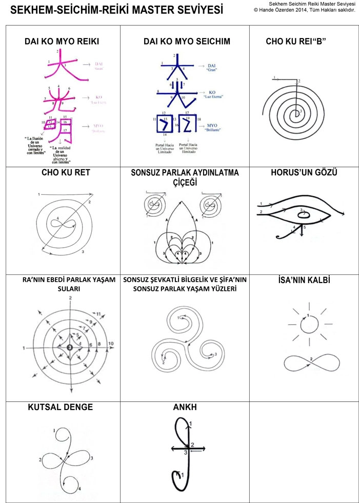 Sekhem Reiki sembolleri ve Sekhem Seichim Reiki enerji sembolleri